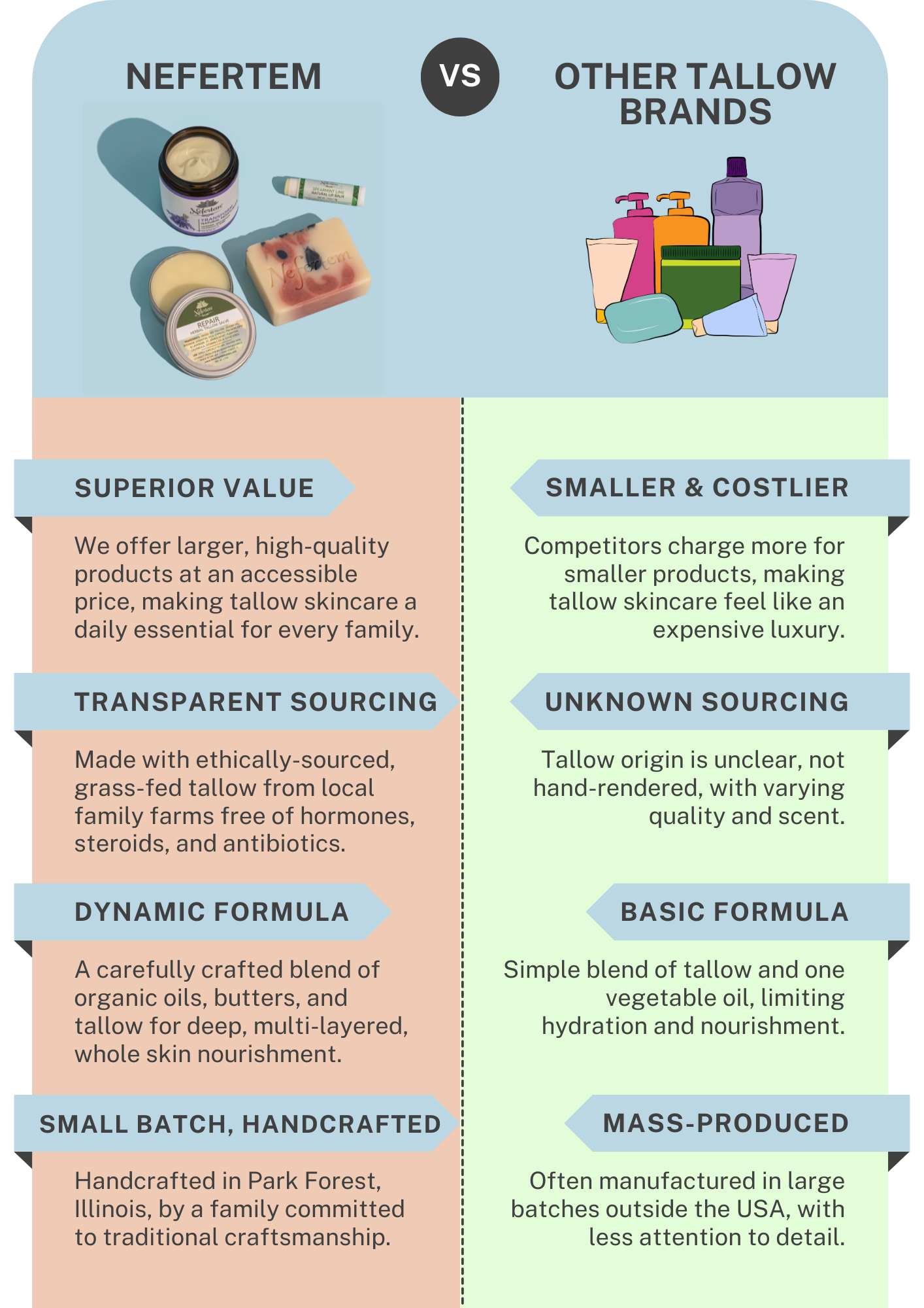 comparison chart for Nefertem versus other tallow brands