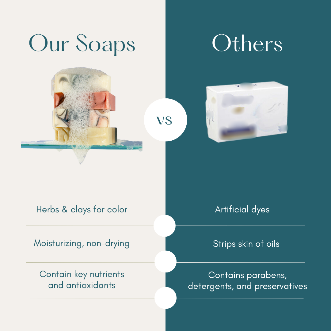 Our soaps versus other soaps