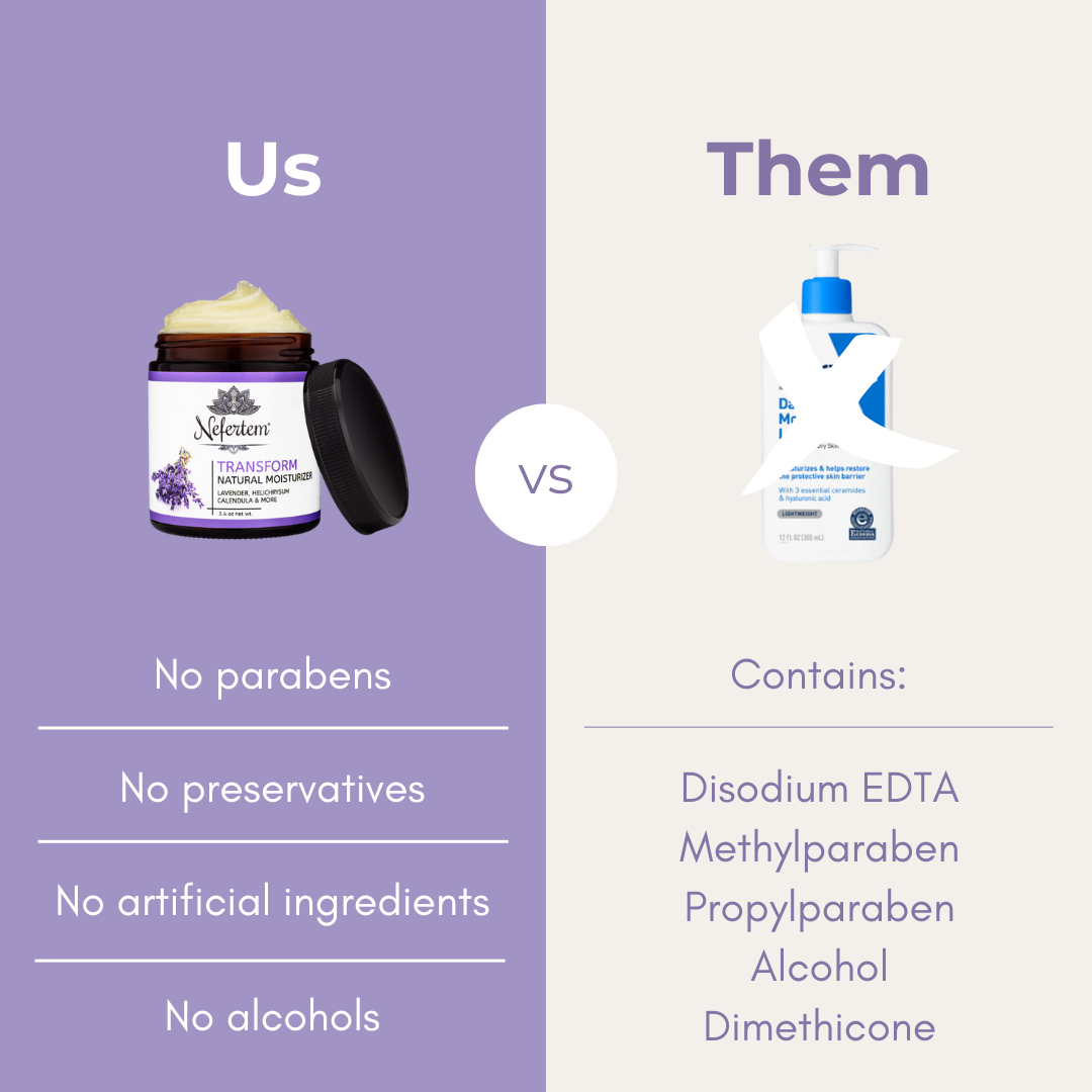 Comparison chart between tallow and lotion