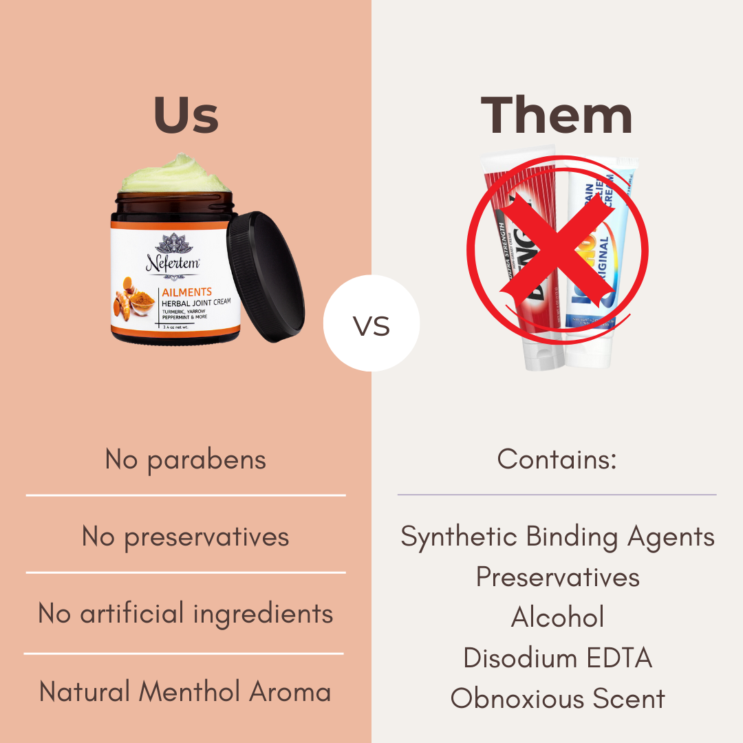 Ailments versus Bengay or Icee Hot